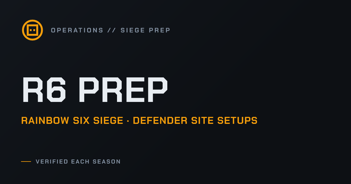 Defender Site Setups — All Maps — R6 Prep
